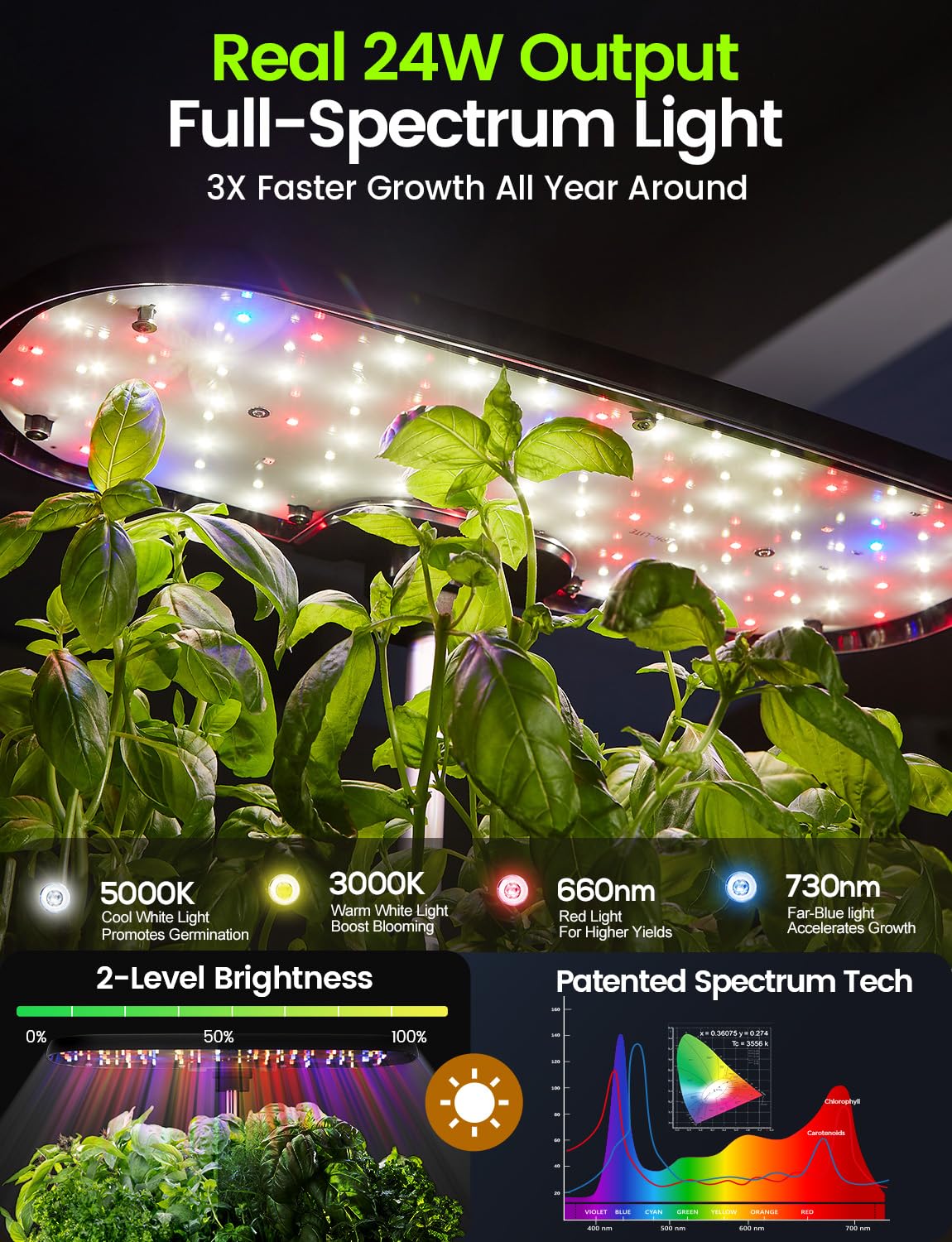 LETPOT 24W LED full-spectrum light enables faster indoor growth