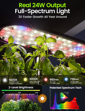 LETPOT 24W LED full-spectrum light enables faster indoor growth