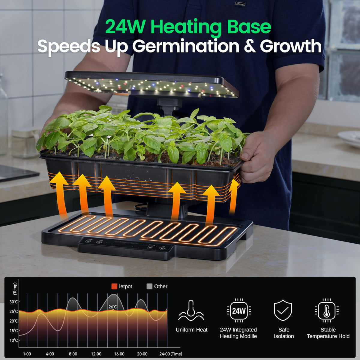 LETPOT adjustable humidity dome helps maintain moisture without mess during germination.
