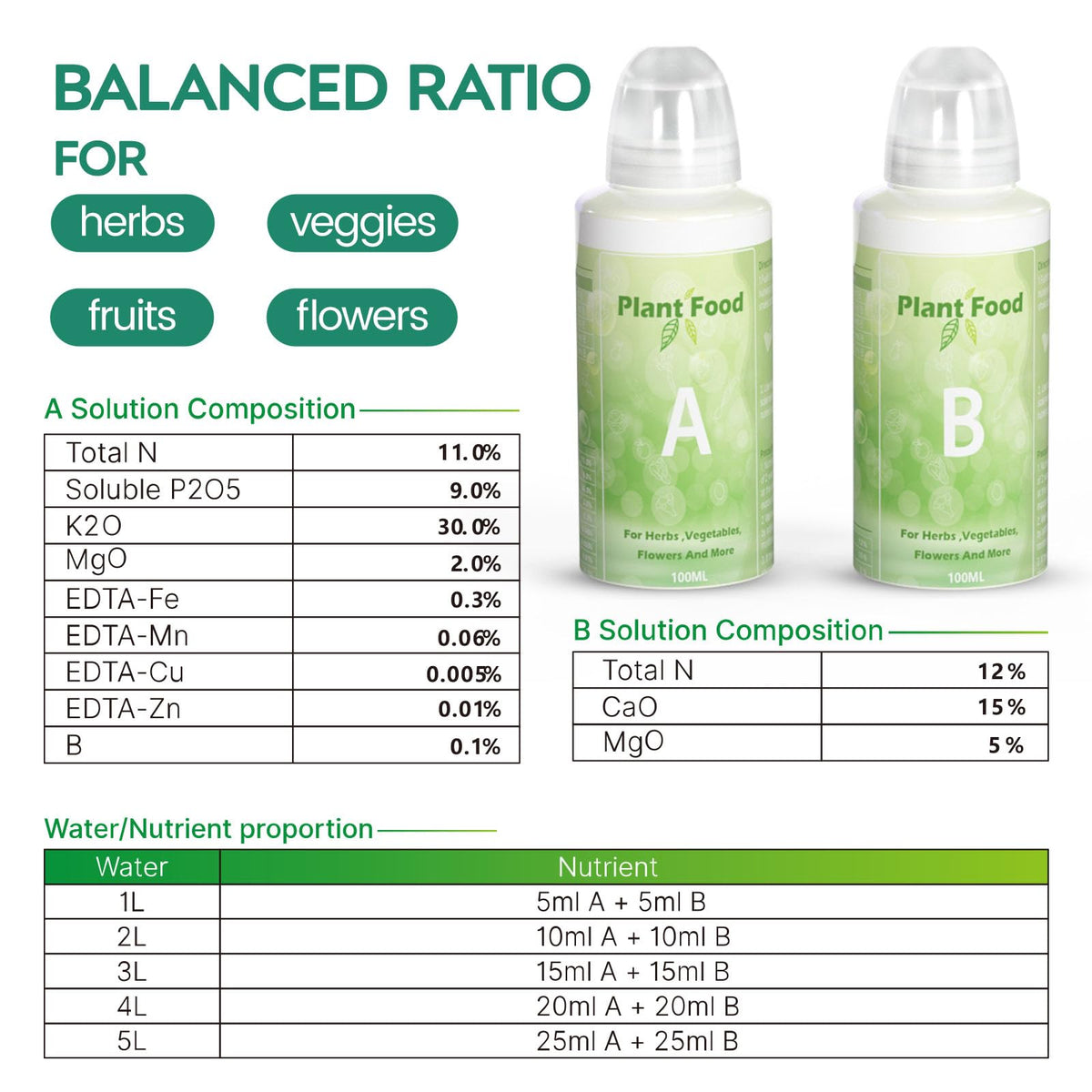 LETPOT Plant Food A&B measuring cup for accurate mixing and dosing.