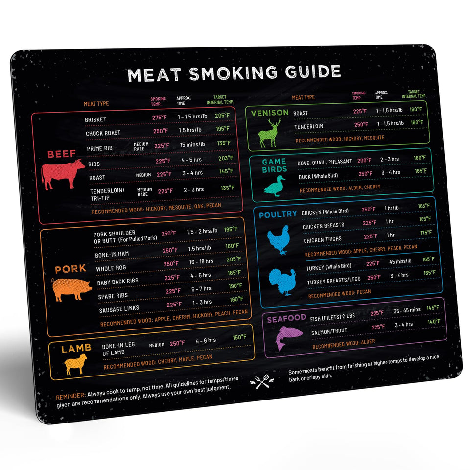 Levain & Co meat smoking magnet front view for quick temp and time reference.