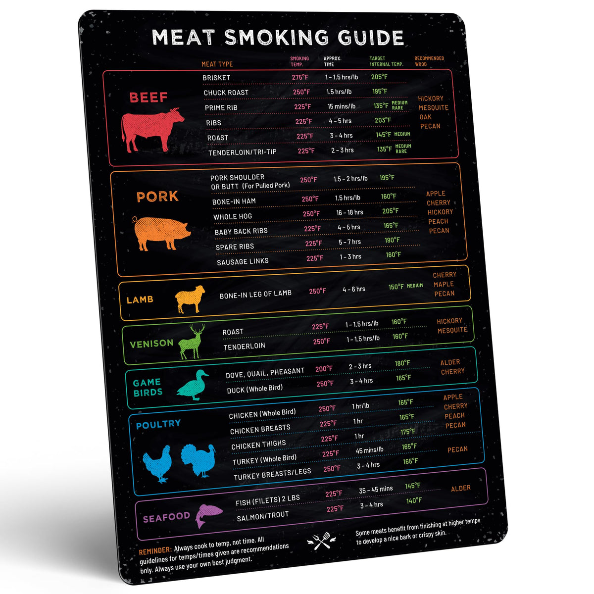 Levain & Co meat temperature magnet on pellet smoker for precise cooking.