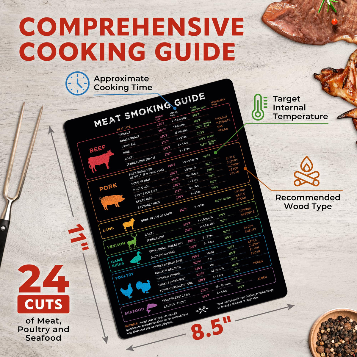 Levain and Co XL Meat Temp Magnet lists internal temps for beef pork and poultry at a glance.
