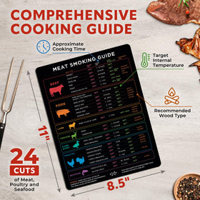 Levain and Co XL Meat Temp Magnet lists internal temps for beef pork and poultry at a glance.