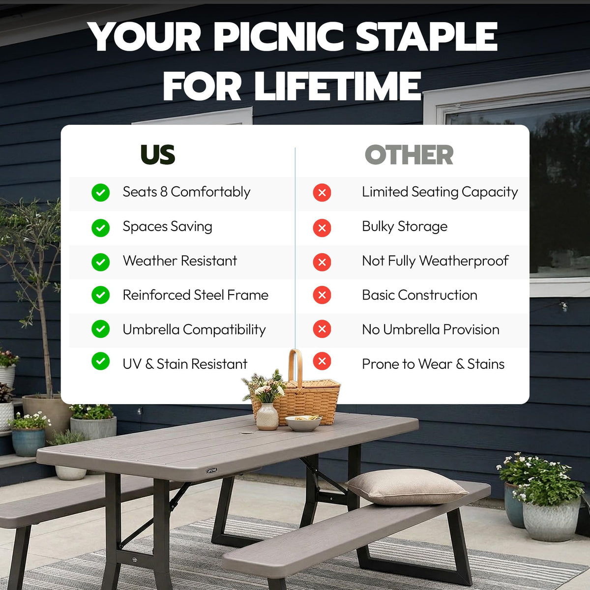 Stain-resistant surface easy to wipe clean after meals outdoors.