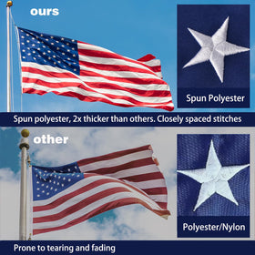 Lifraon double-stitched seams flag reduces fraying for outdoor use.
