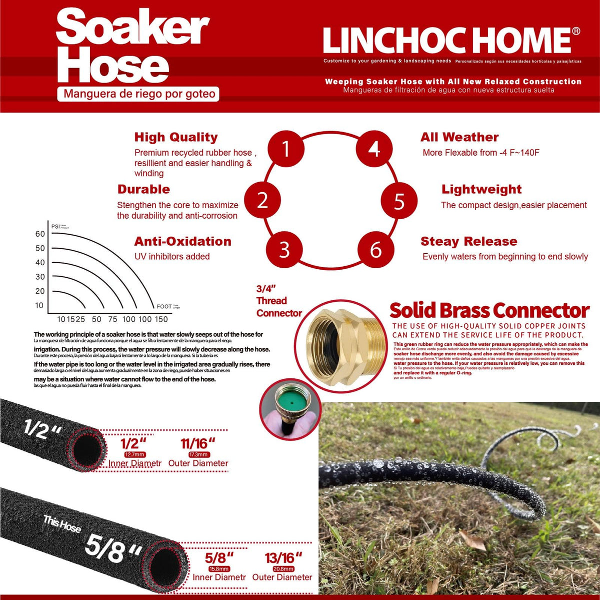 LINCHOC HOME brass connectors illustrate leak-free seal for durable outdoor use