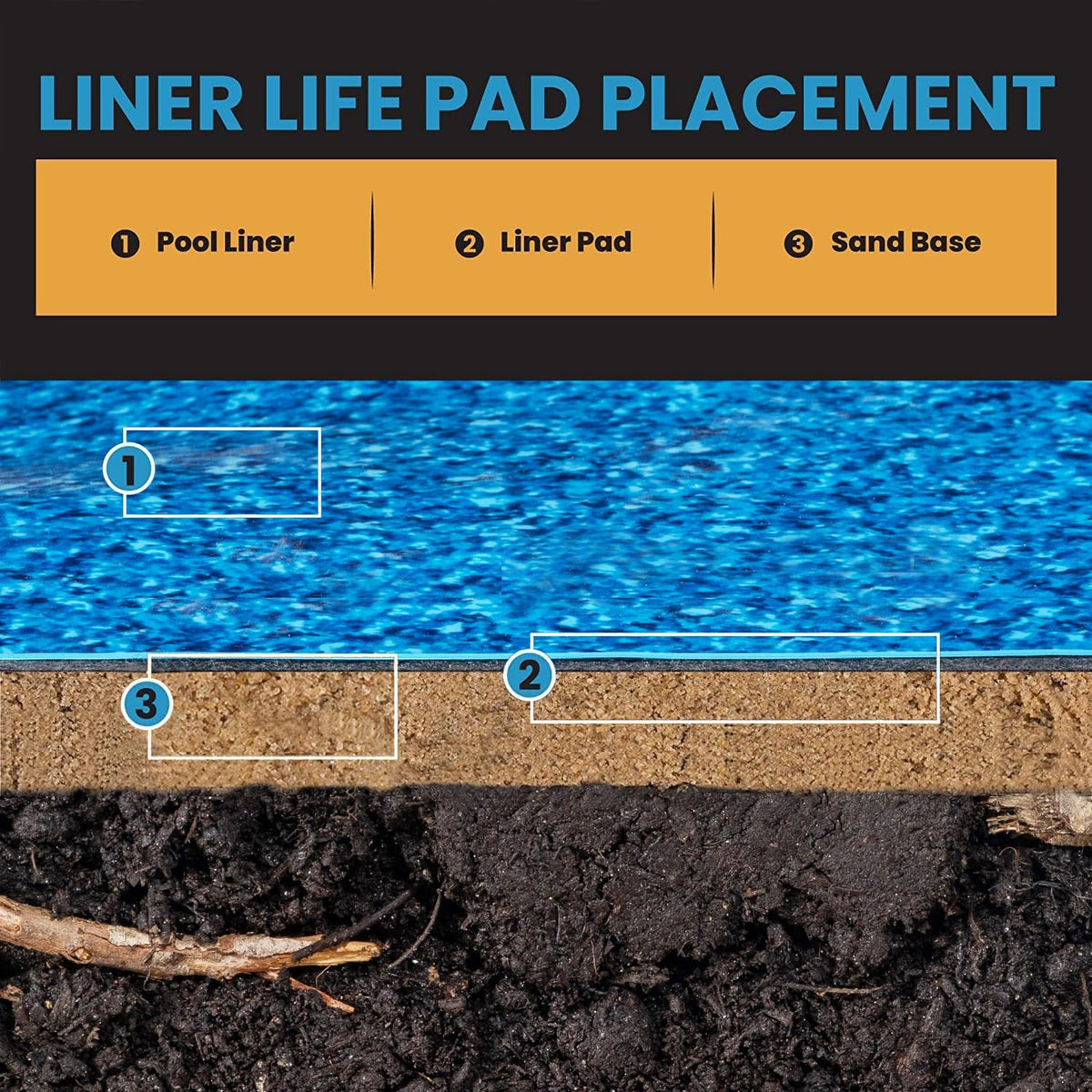 Liner Life LL18R pad placed under pool liner to shield from rocks.