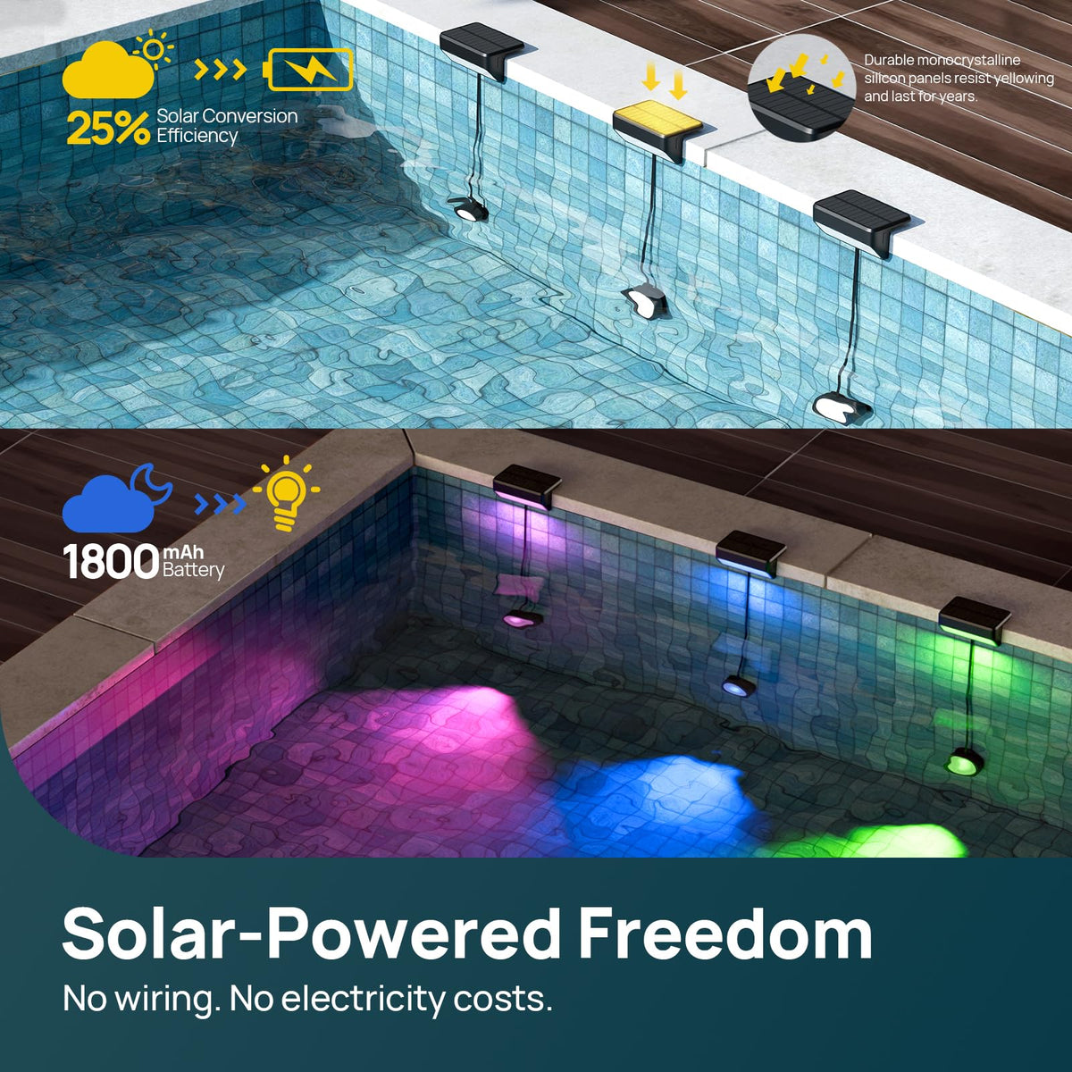 Linkind AI Dotis LED glow syncs to music for festive pool parties.