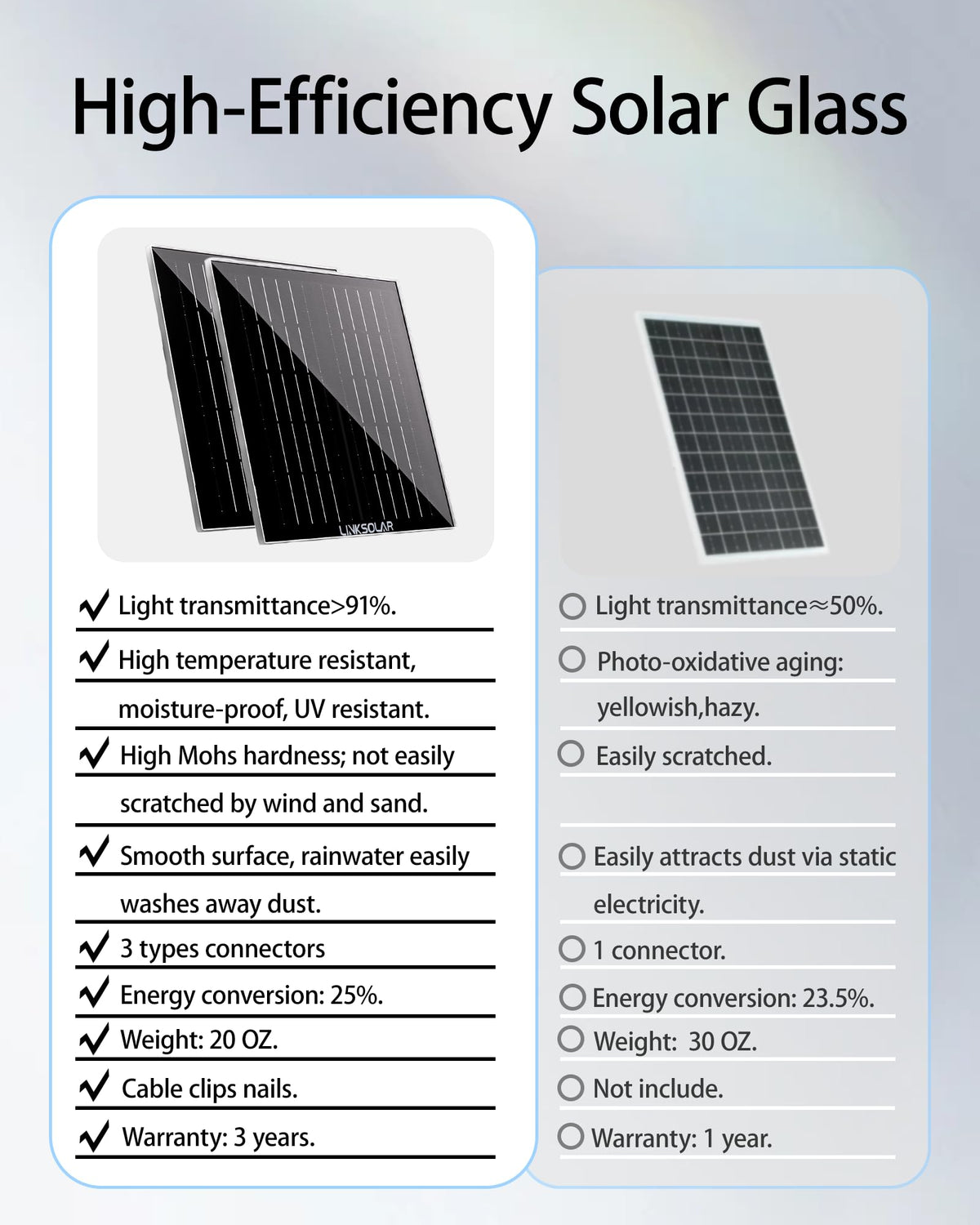 LinkSolar dual-panel side view shows compact, lightweight design for easy installation.