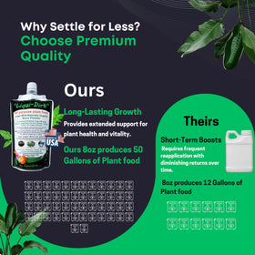Liqui-Dirt 50 gal mix provides economical, long-lasting plant nutrition