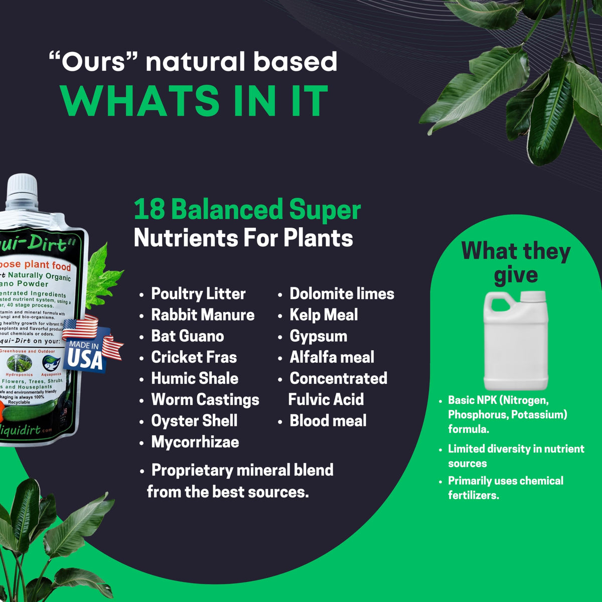 Liqui-Dirt hydroponics system receiving nutrients for faster uptake