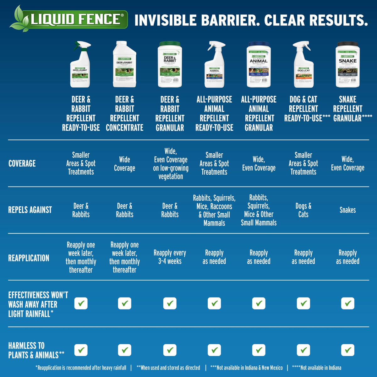 Liquid Fence provides landscape-ready coverage for lawns, trees, and vines in one spray.