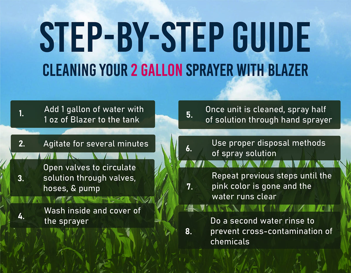 Liquid Harvest Blazer color aids cleaning progress visualization during use.