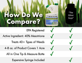 Liquid Harvest Mesotrione bottle pours evenly for precise lawn application and weed control.
