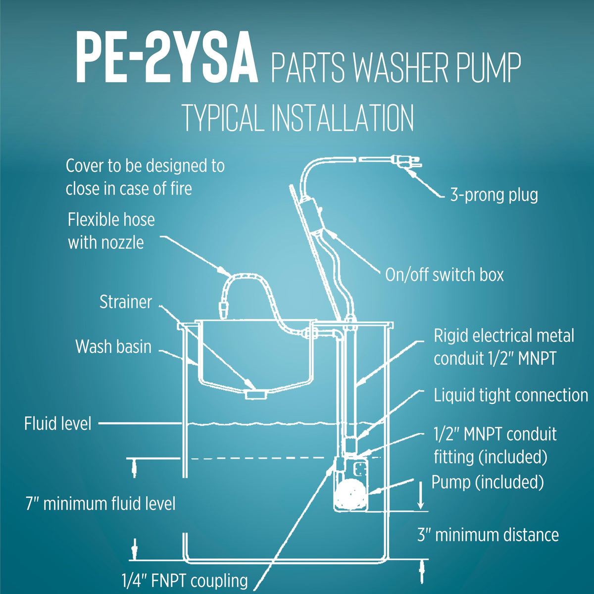 Little Giant PE-2YSA 300 GPH rating matches compact parts-wash demands