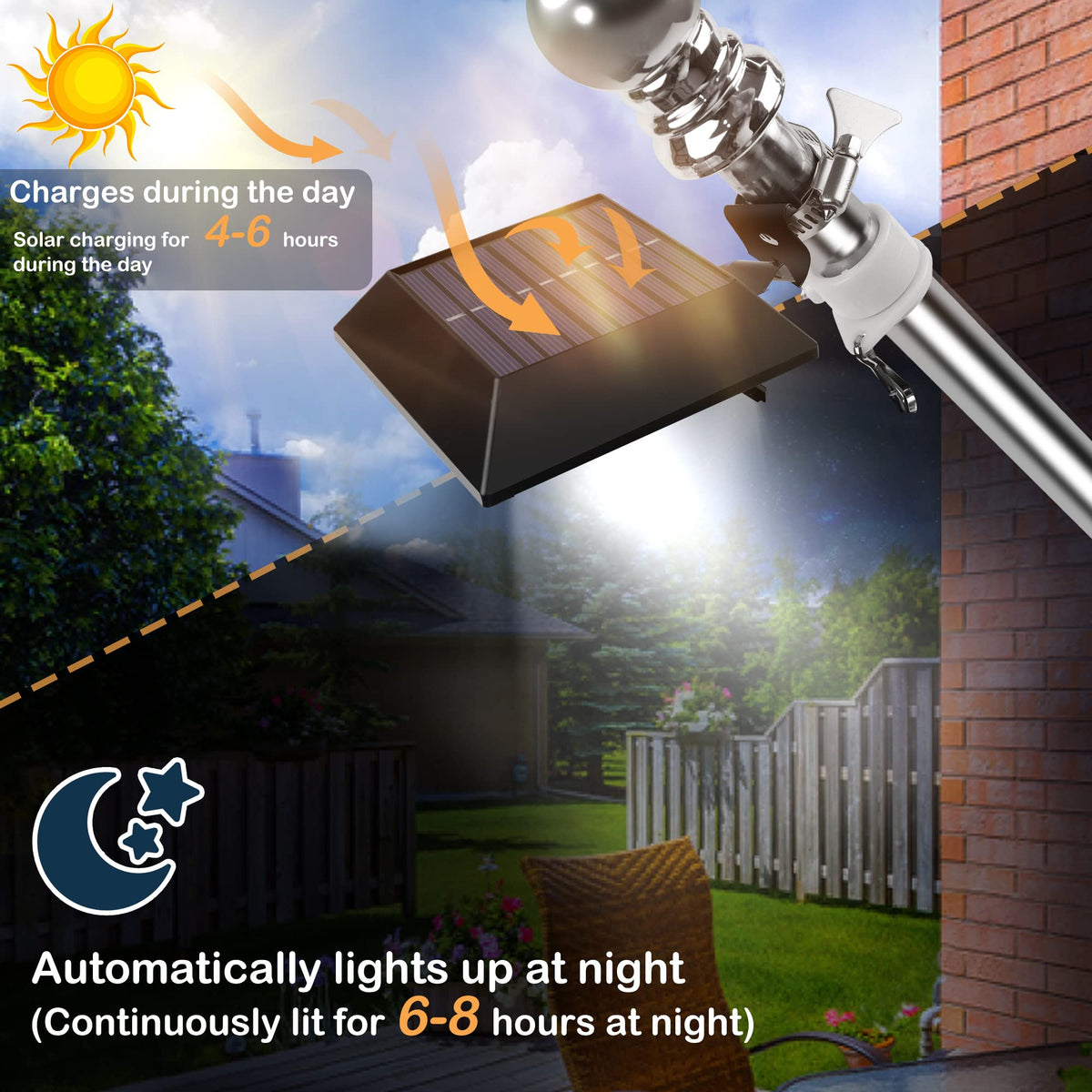 Auto dusk-to-dawn operation saves energy for evening use