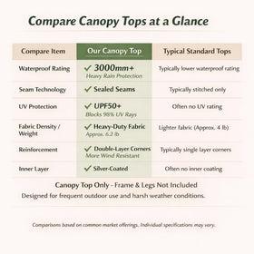 LIUJIAYI 10x10 canopy top cover, four sandbags included for stable setup.