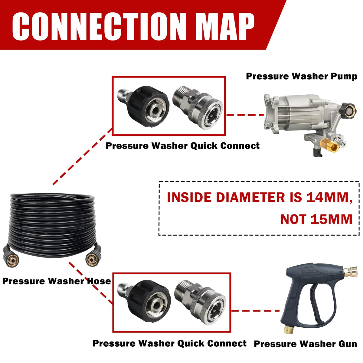 LIULO TOOL kit contents include two M22-14 adapters, one plug, two disconnects, and M22 male