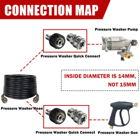 LIULO TOOL kit contents include two M22-14 adapters, one plug, two disconnects, and M22 male