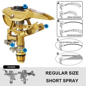 LIULO TOOL sprinkler head detail showing rust-resistant zinc alloy.