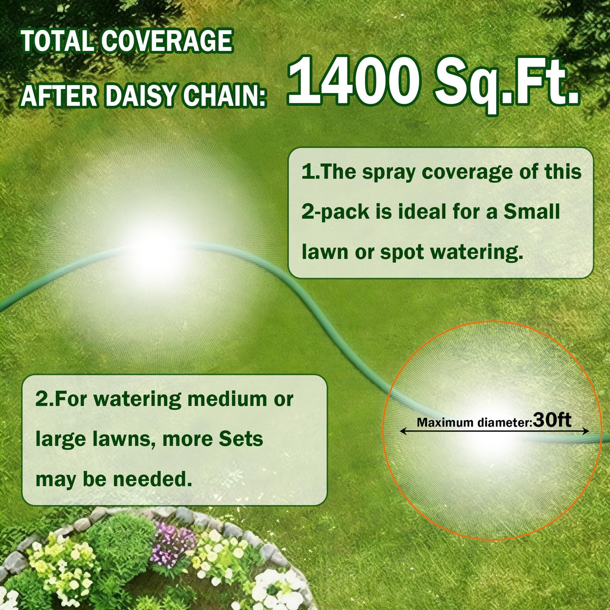 LIULO TOOL hose compatibility with standard 3/4 inch fittings for easy pairing.