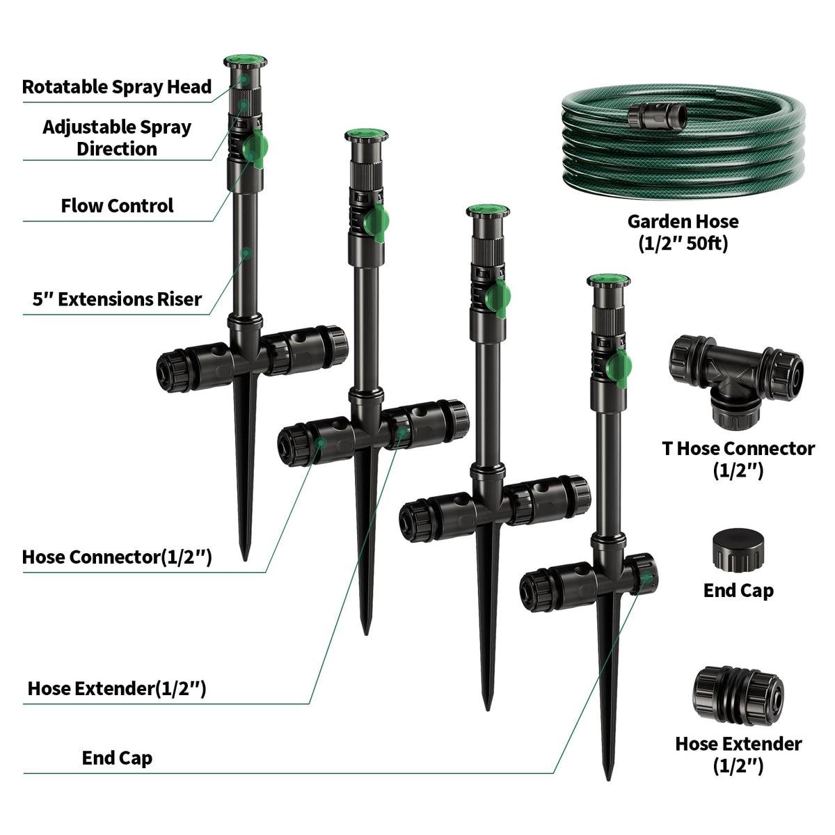 Lizjarol Adjustable Sprinkler Angle allows precise 5°–360° coverage.