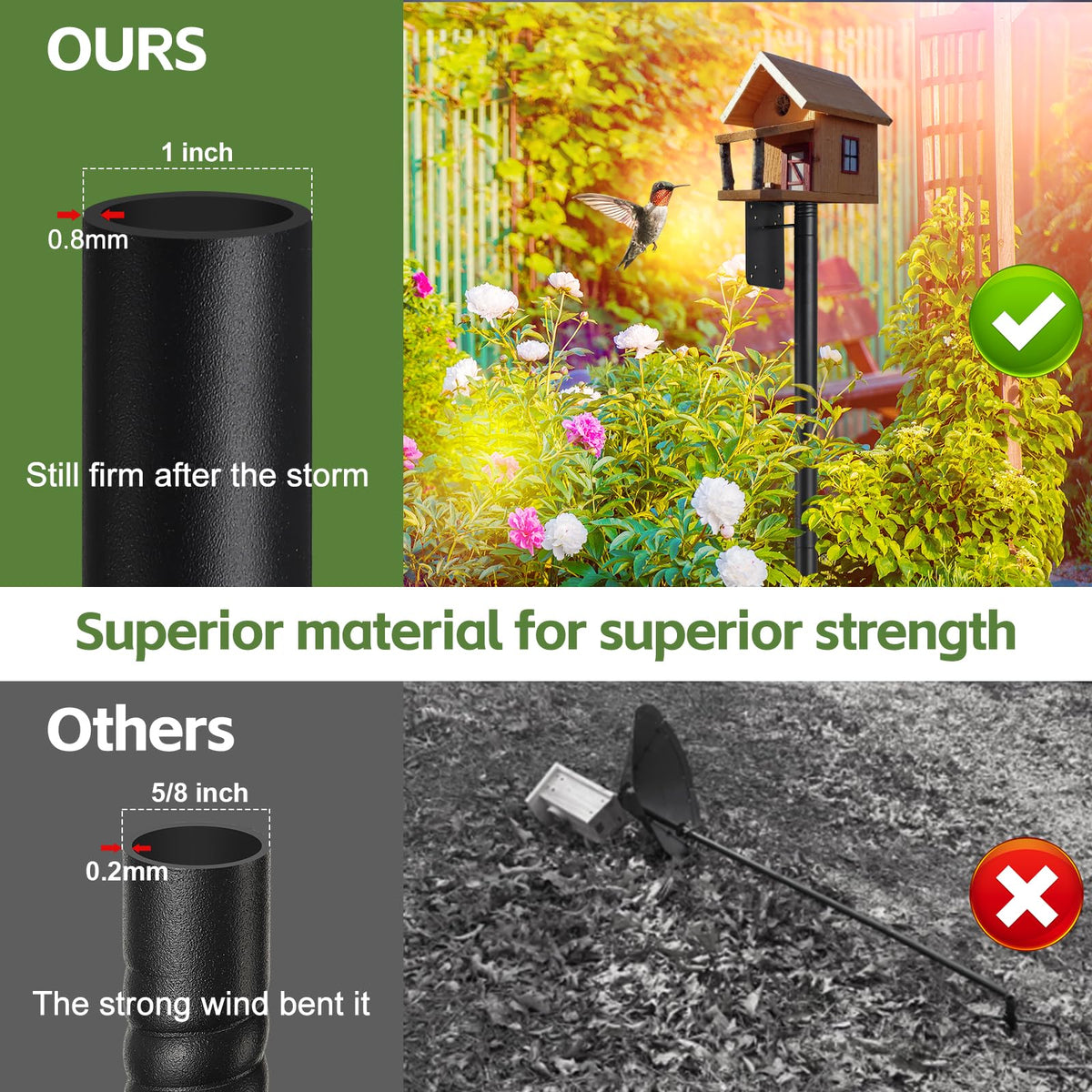LLARGUEST dual top or side mount enables versatile feeder placement