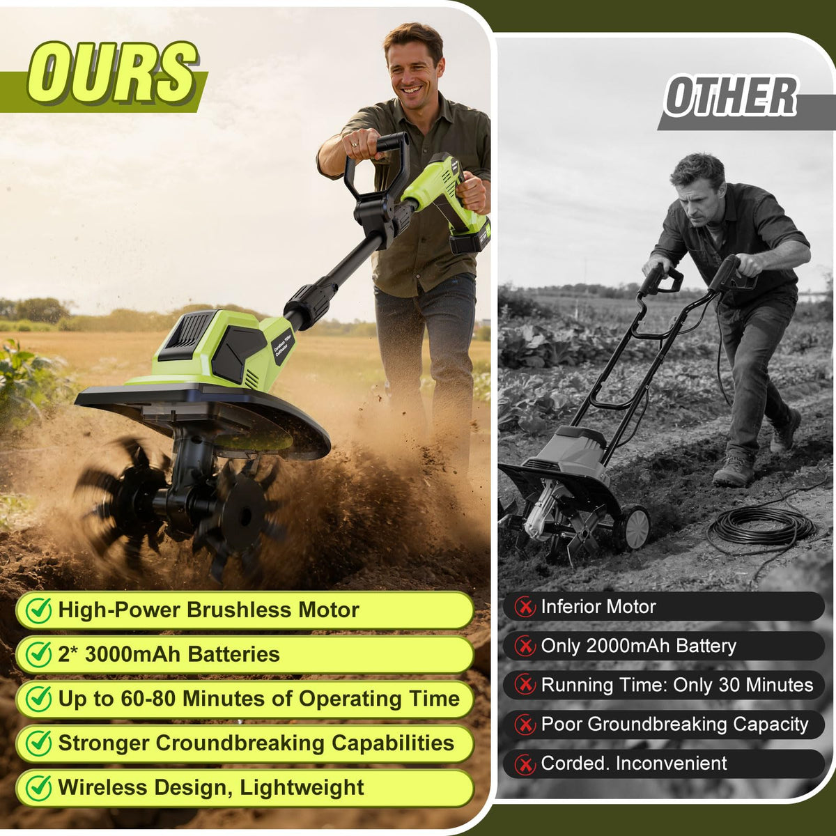 Lmozim dual safety start protects from accidental activation.