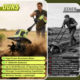 Lmozim dual safety start protects from accidental activation.