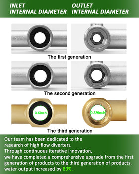 LNEZCDB full-flow valve design maintains steady water to each outlet