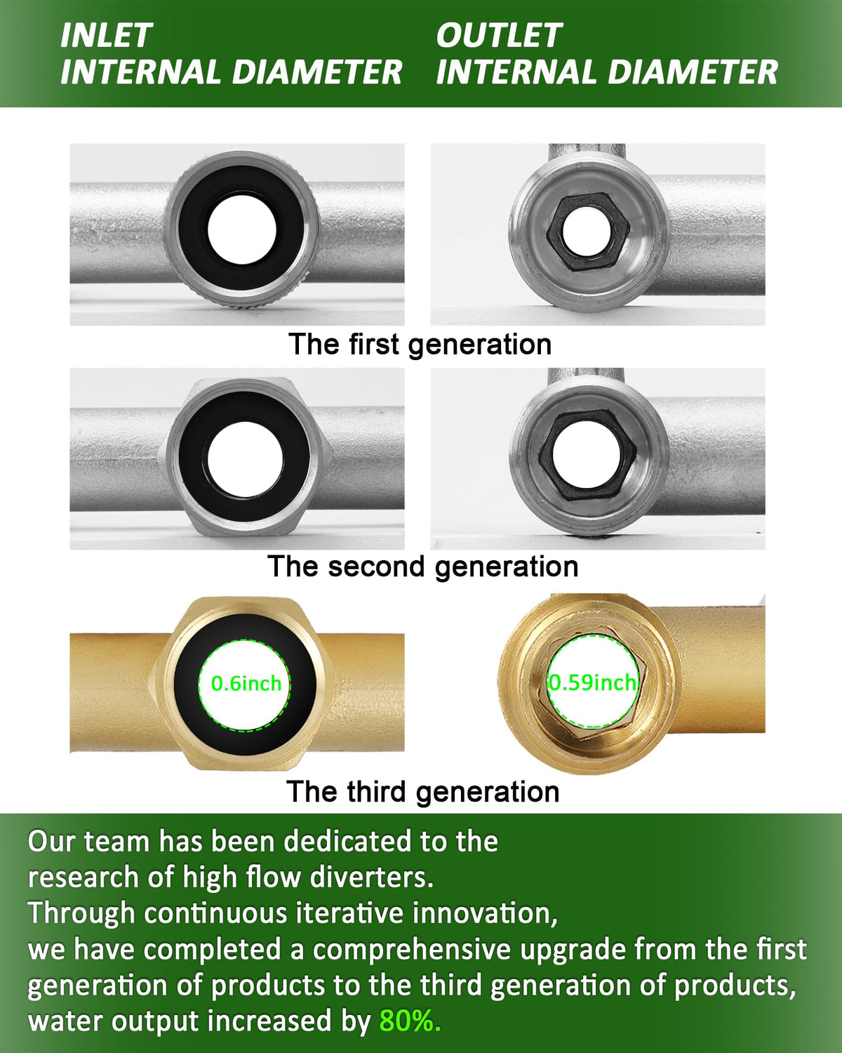 Close up of LNEZCDB brass body highlighting robust sealing and design quality