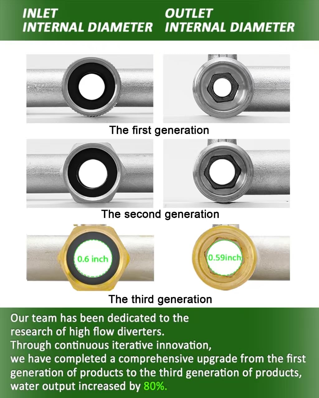 LNEZCDB 0.59-inch ball valve provides smooth, restriction-free flow.