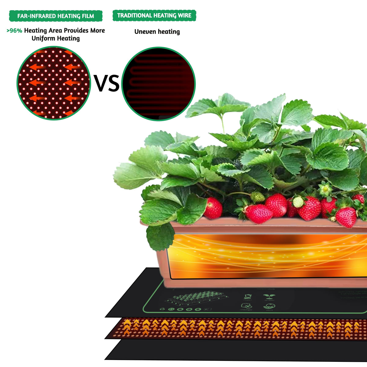 LOCONHA Seedling Heat Mat shows waterproof PVC construction for durability