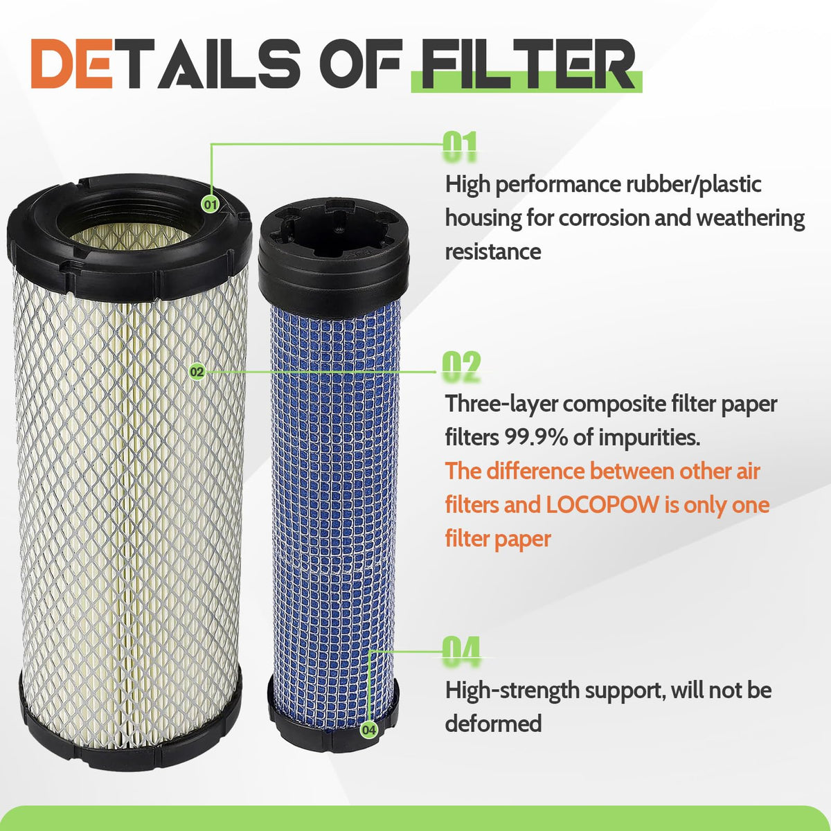 LOCOPOW John Deere outer air filter fits compatible models and improves filtration