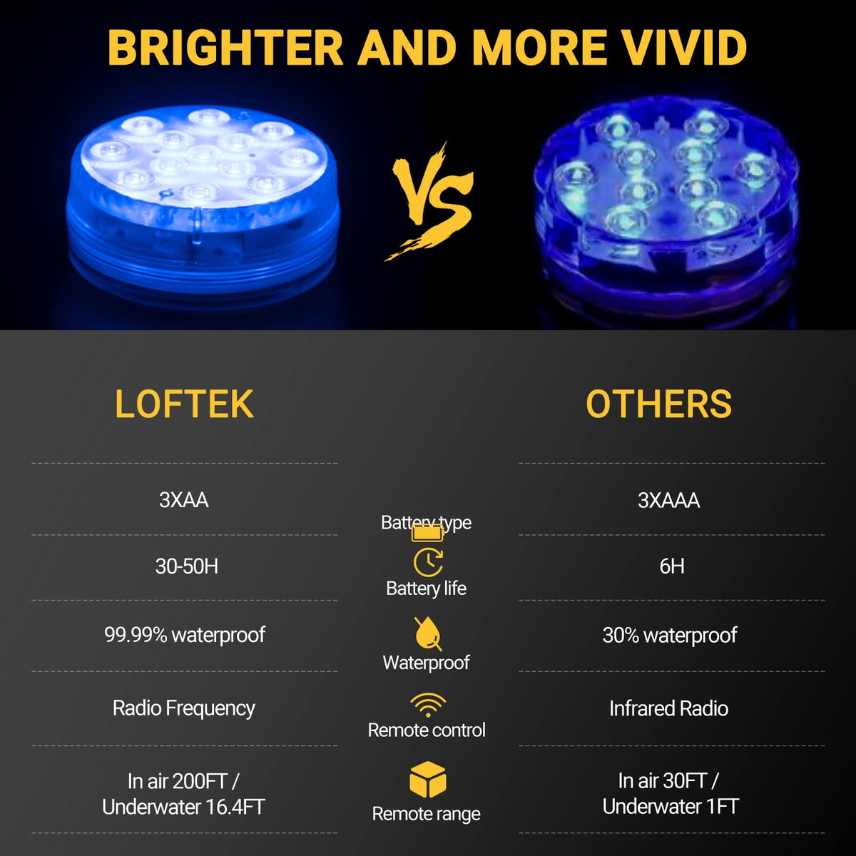 LOFTEK remote-controlled submersible light with timer options.