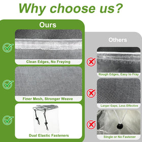 LOLEDE drawstring-secured netting for a snug raised-bed fit.