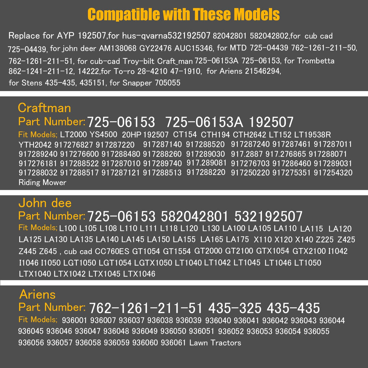 Compatibility chart showing brands and models supported by LordandLand
