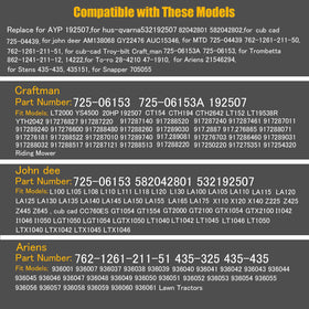 Compatibility chart showing brands and models supported by LordandLand