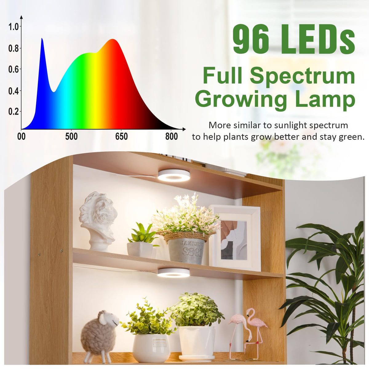 LORDEM halo 96 LEDs provide full spectrum for healthy foliage.