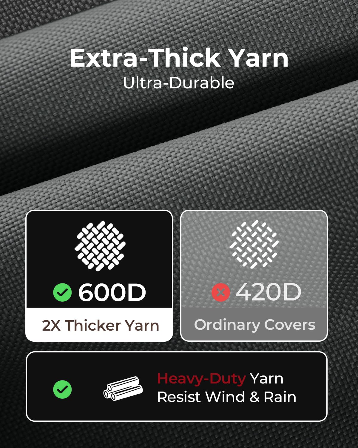 Loriano cover PVC coating detail enhances sun fade resistance and longevity