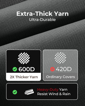 Loriano cover PVC coating detail enhances sun fade resistance and longevity