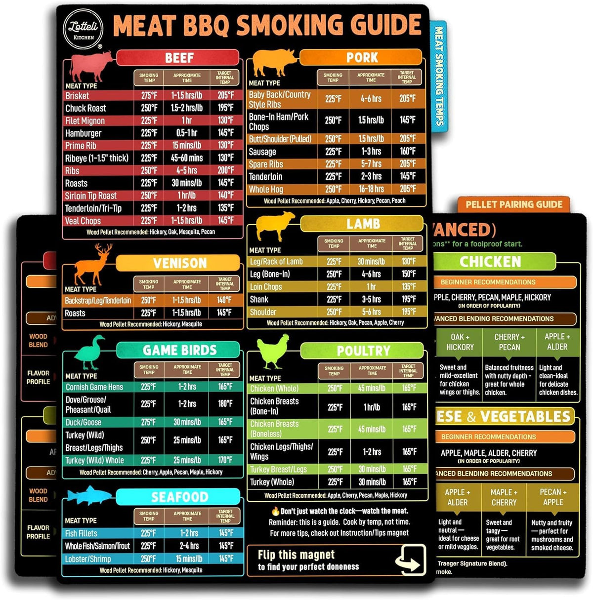 LOTTELI KITCHEN meat smoking guide magnet with 4 sides for temps and times at a glance