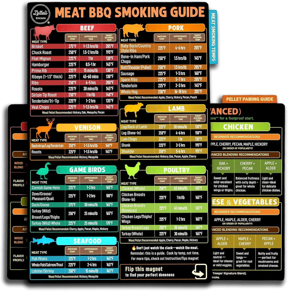 LOTTELI KITCHEN meat smoking guide magnet with 4 sides for temps and times at a glance