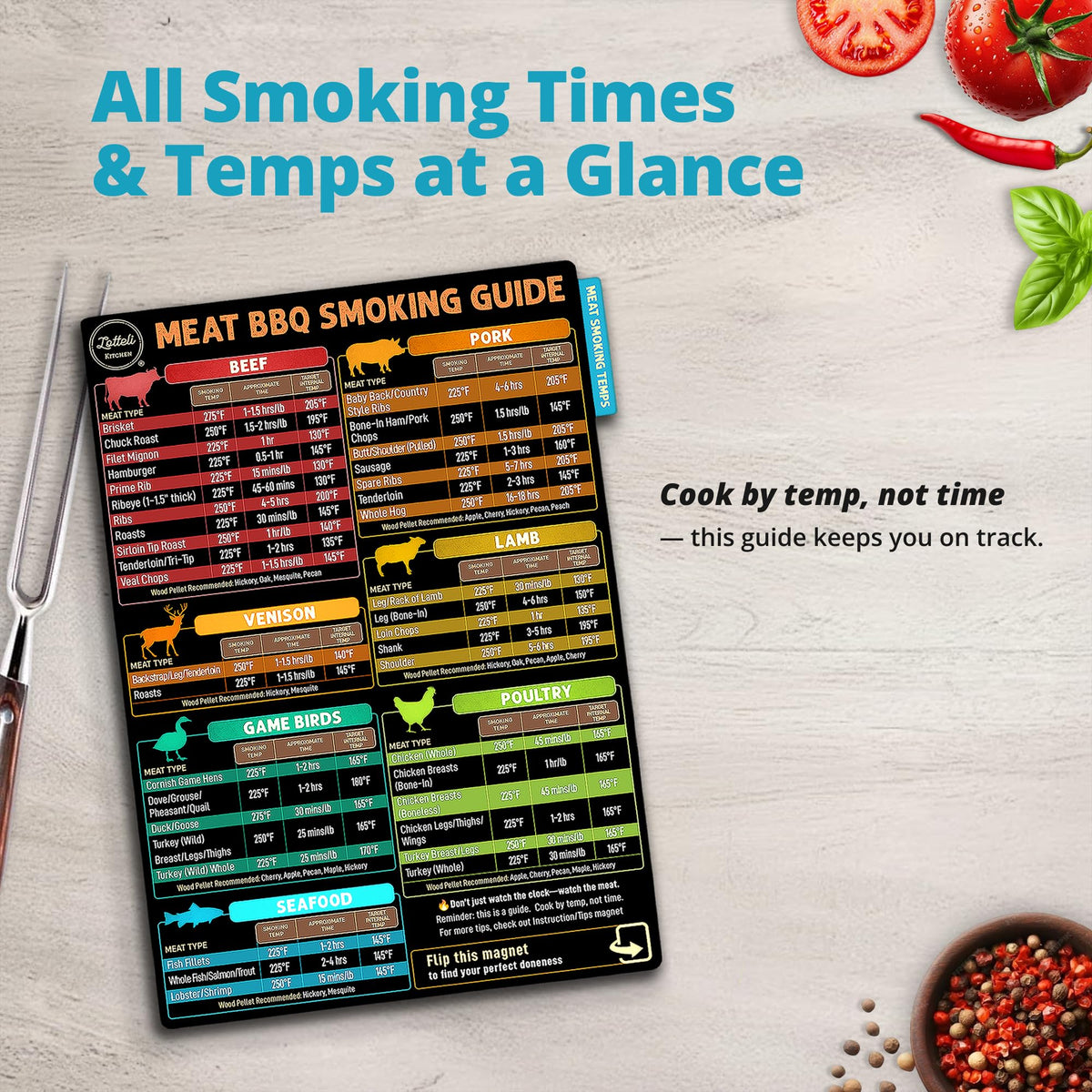 LOTTELI KITCHEN splash-resistant magnet stays put on the smoker