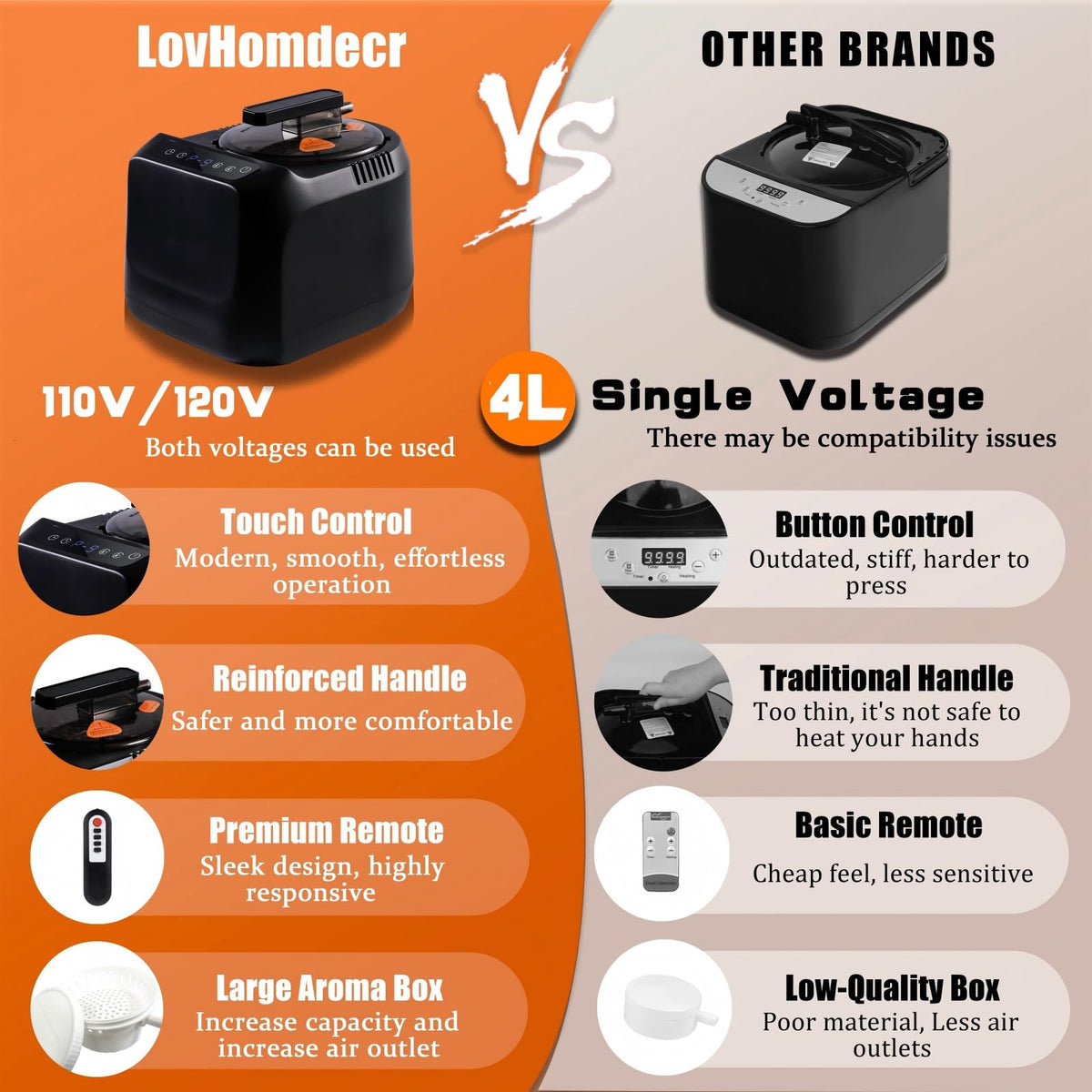 LovHomdecr nine-level temperature controls tailor heat for comfort.