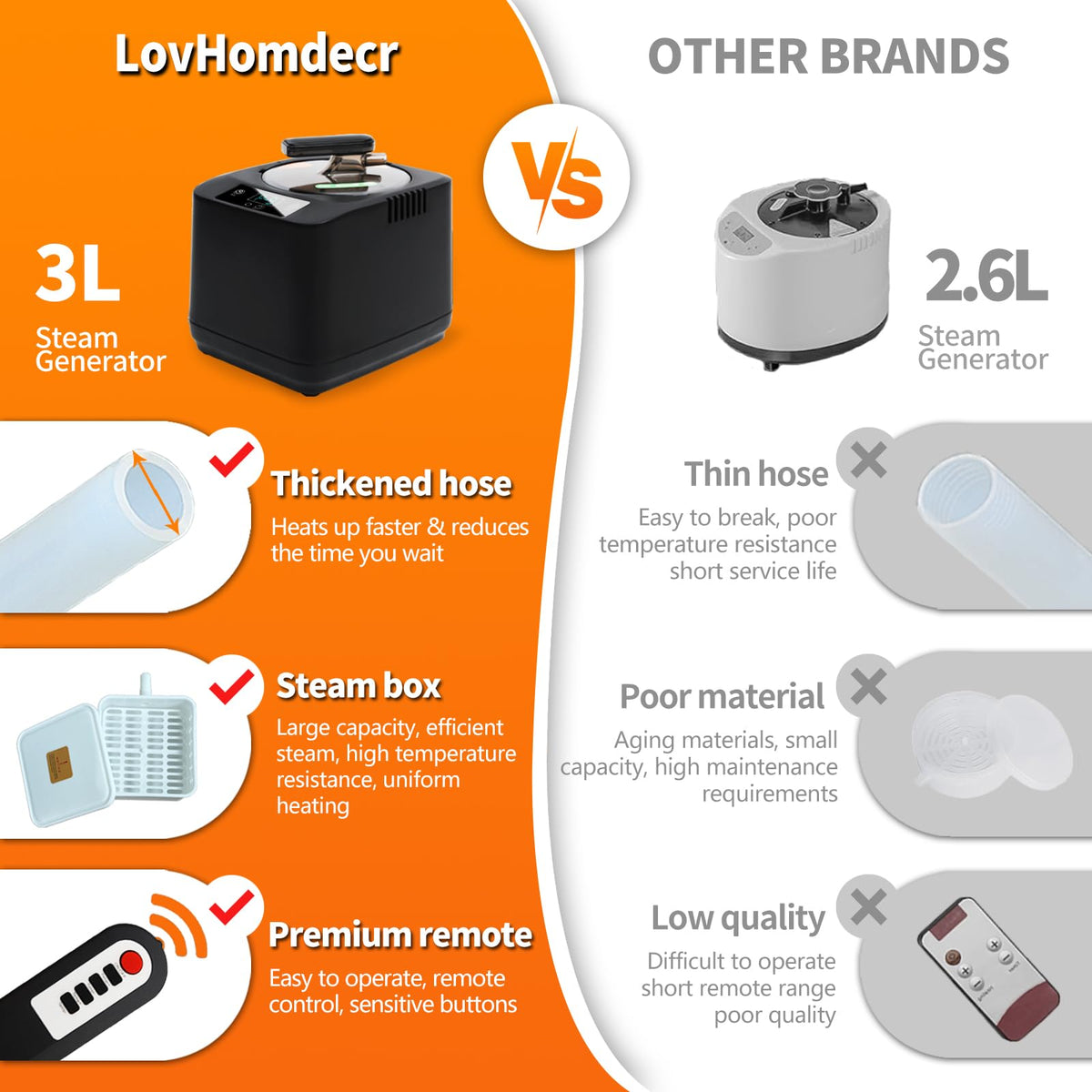 LovHomdecr 304 stainless steel inner tank ensures durable steam