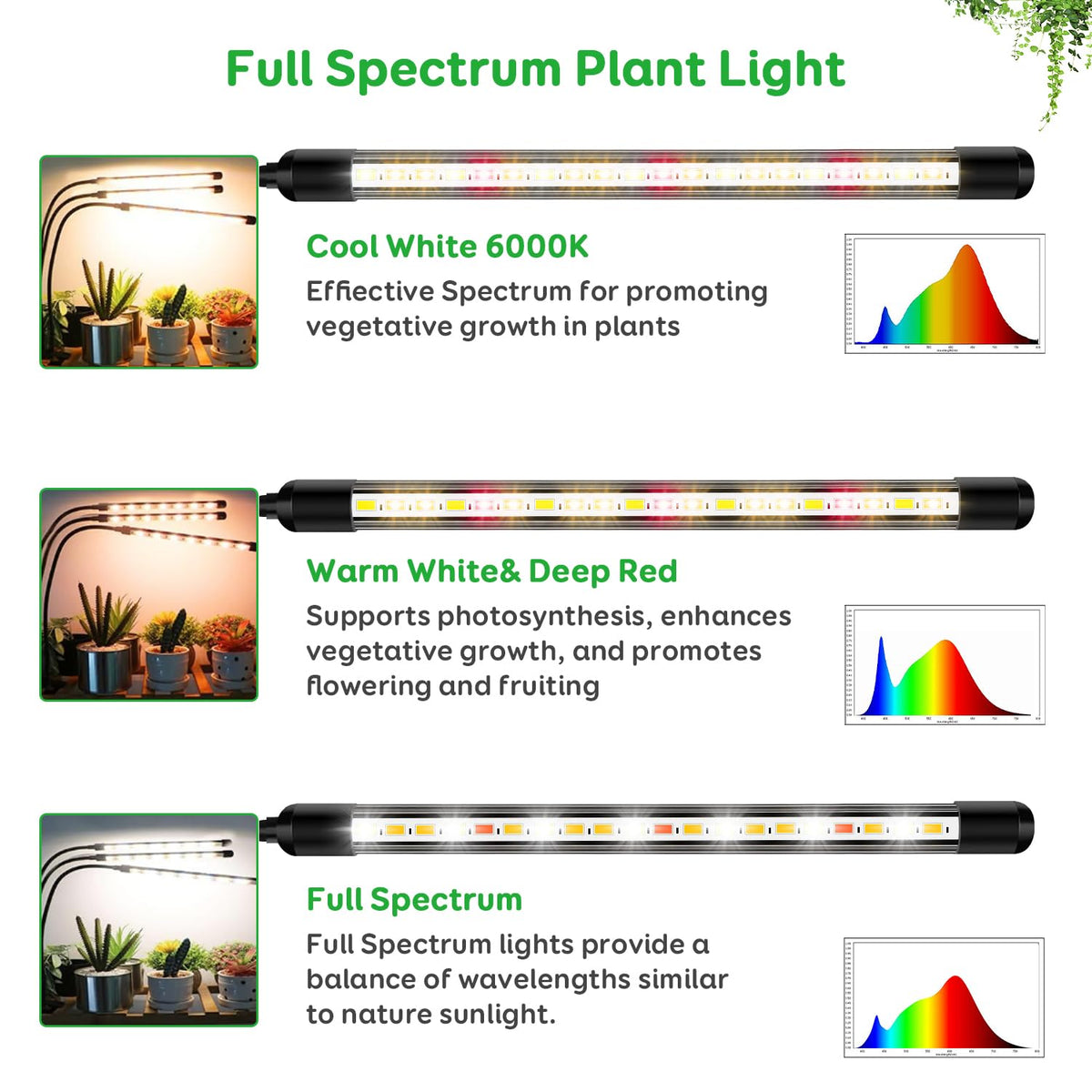 LPMZMBL full-spectrum panel in action supporting seedlings