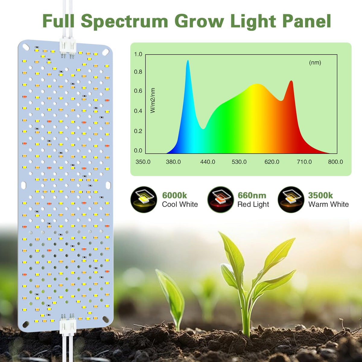 LPMZMBL LEDs closeup highlights dense array delivering even PAR across leaves.