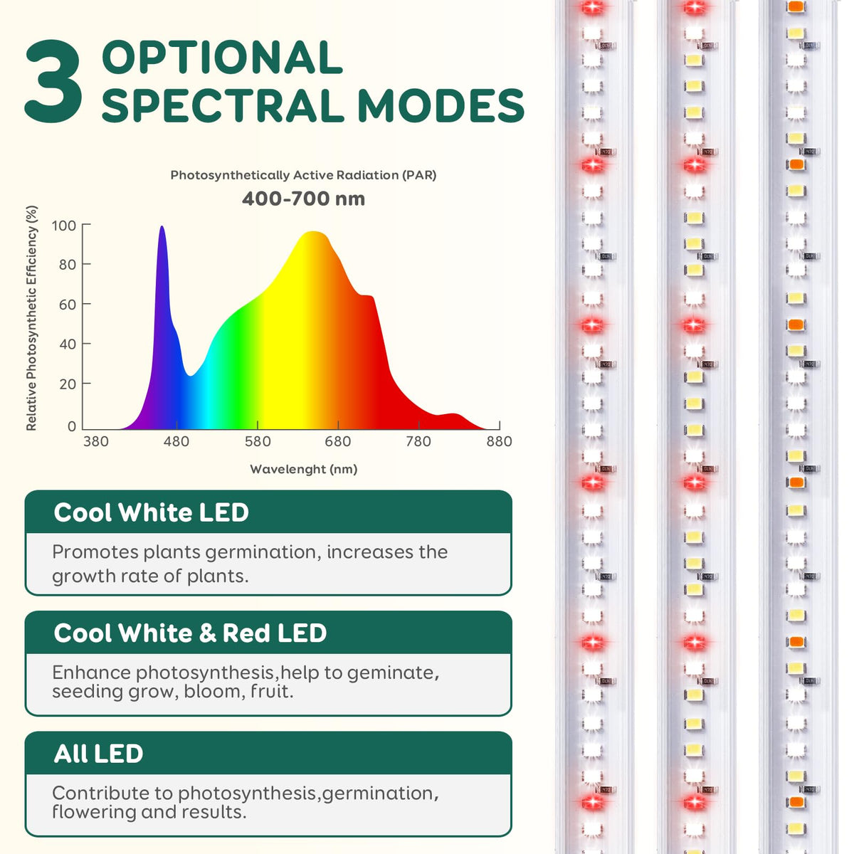LPMZMBL sunlike LED bar lights blooming peppers in a compact indoor garden.